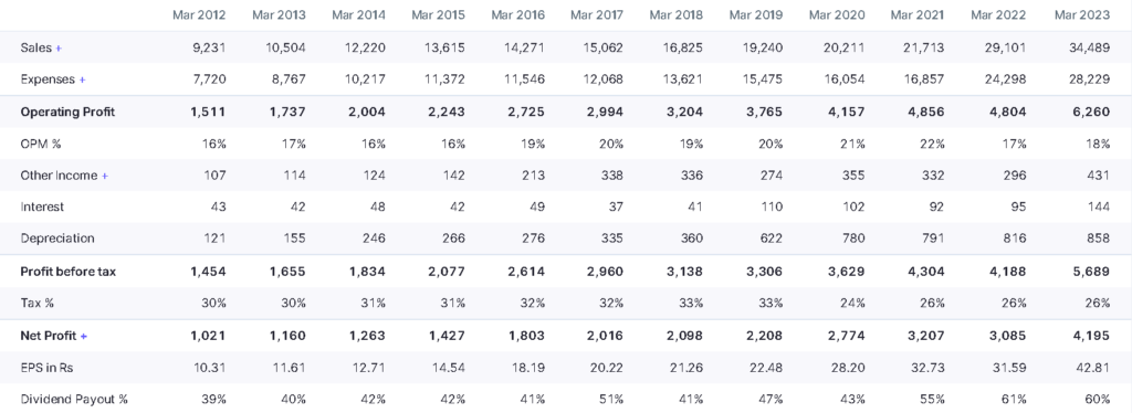 Best stocks to invest in 2023 - 2nd part of the first article.